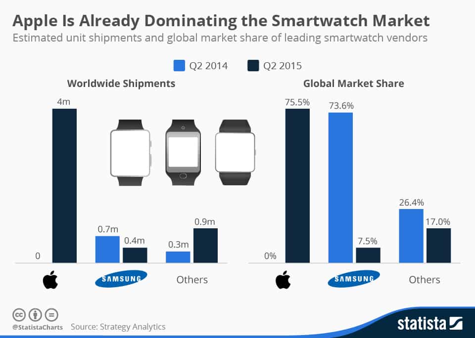 Iwatch sales 2019 sales