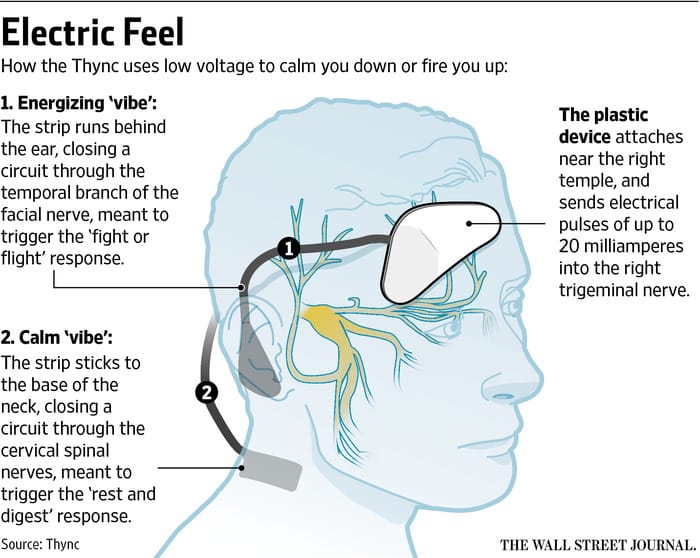 Thync Wearable - a New Wearable Energy Boost