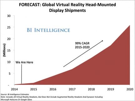 Virtual Reality Trends - Virtual Reality Shipments