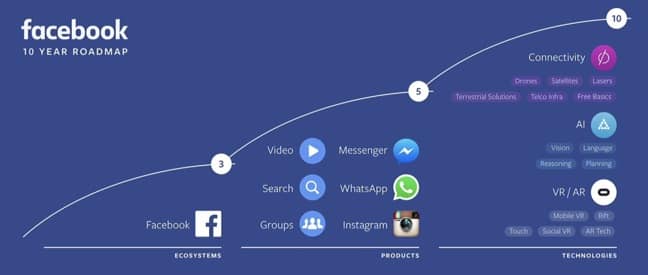 Facebook Virtual Reality Roadmap