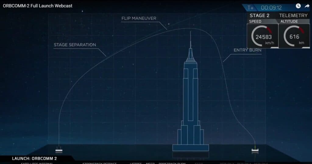 Landing a rocket - SpaceX
