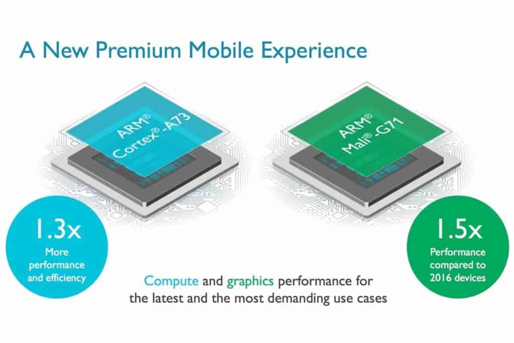 New Arm Processor and Graphics Engine