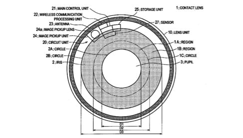 Sony Patents Contact Lens Cam with Zoom, Aperture Control, and Image Stabilization