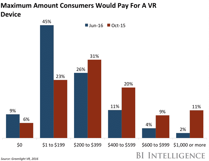 VR Headset price chart