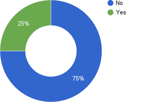 chart-1