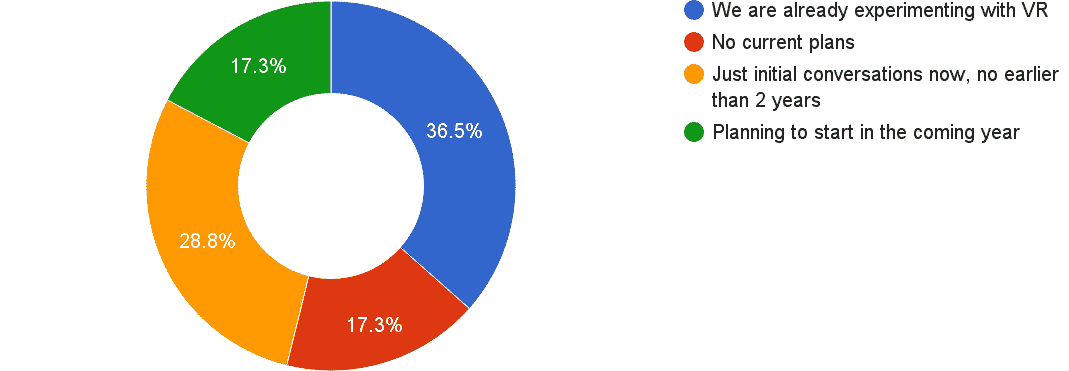 chart-2