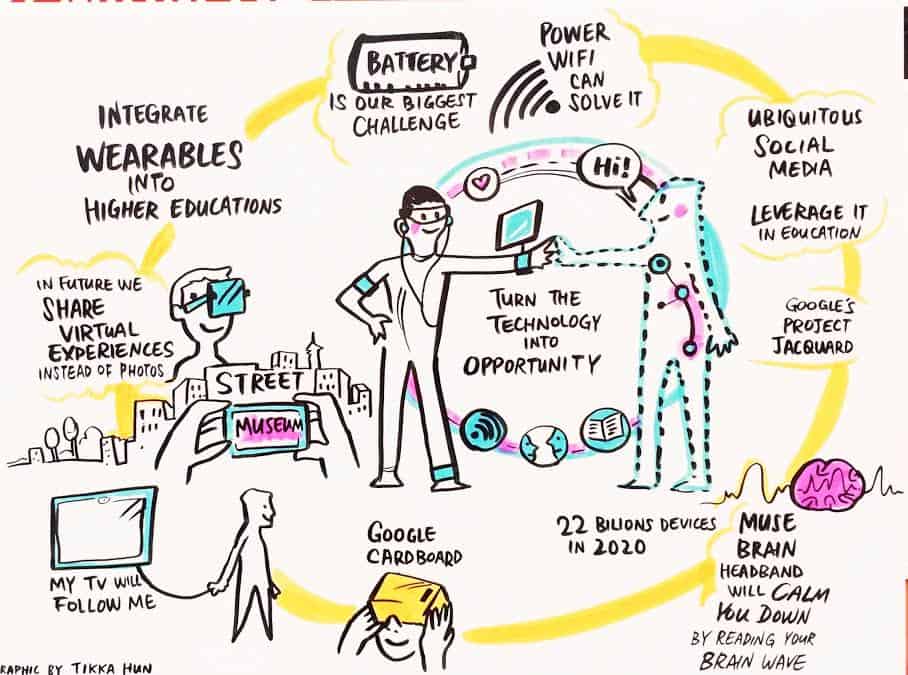 Visualization of Emory Craig's keynote talk at the Digital Education Show, Kuala Lumpur, Malaysia