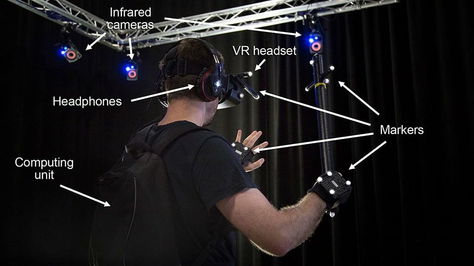 Full-body VR Gaming