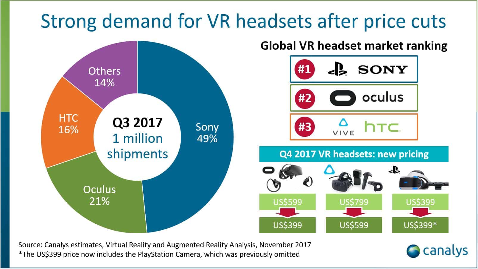 VR Headset market