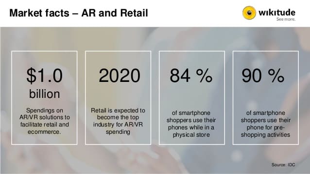 AR VR in retail market