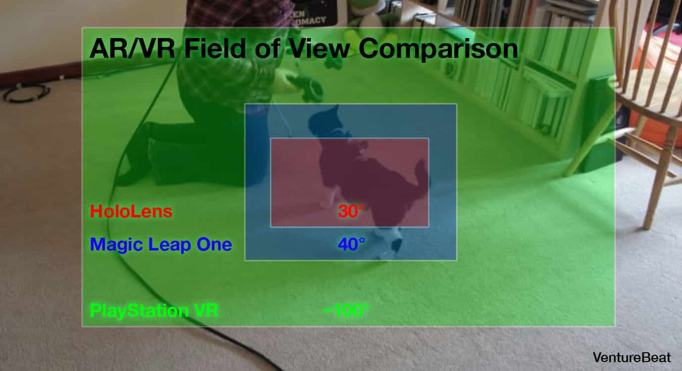 AR VR Field of View Comparison