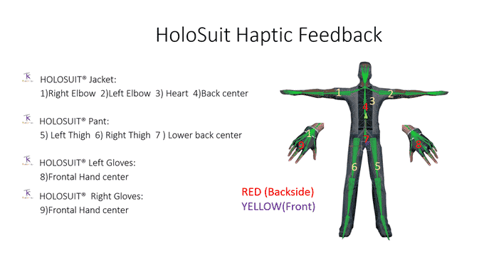 HoloSuit full body VR features