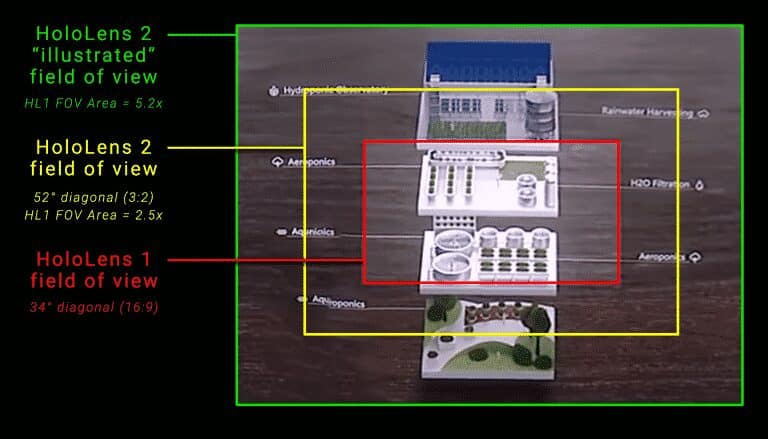 HoloLens 1 and 2 field of view