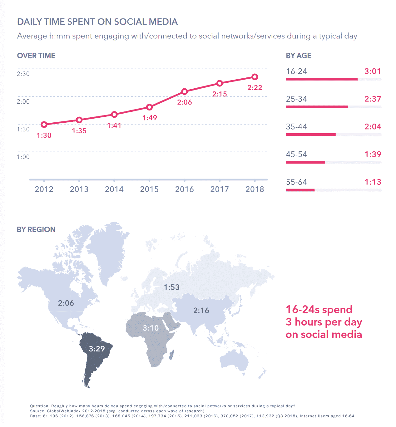 Happy New Year 2020 - a look back on social media use in the last decade