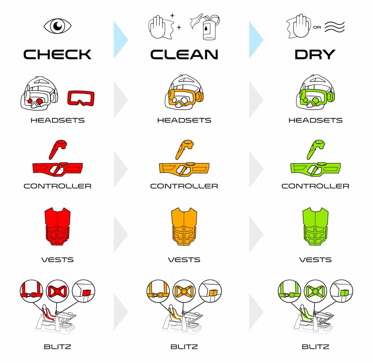 Holgate's chart for their Standard Method cleaning.