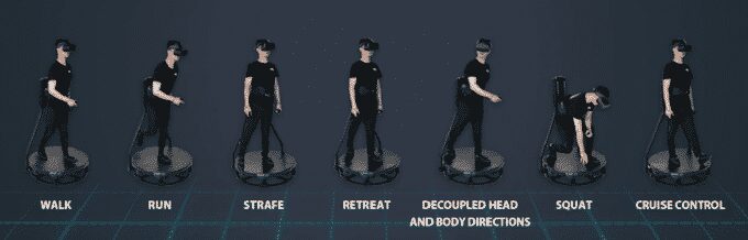 The range of movement in the Kat Walk C VR Treadmill.