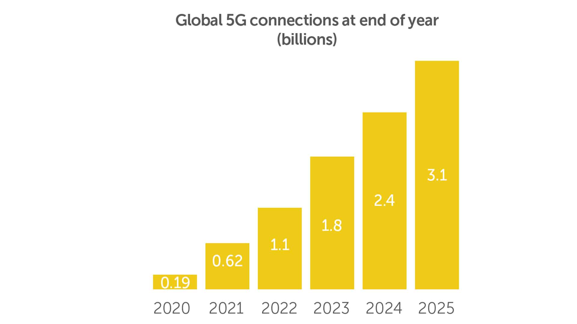 5G will be essential for XR Glasses but Qualcomm is overly optimistic about many will have access.