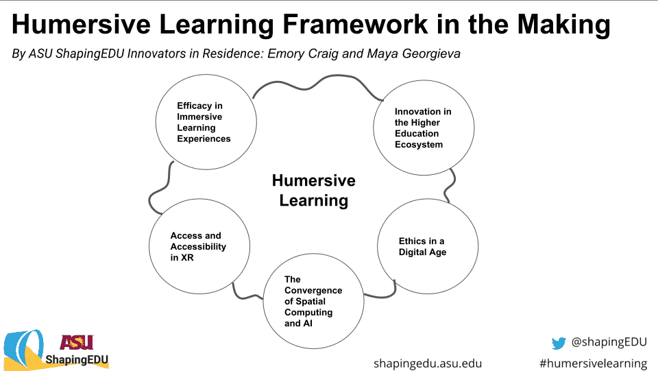 The Humersive Learning Framework.