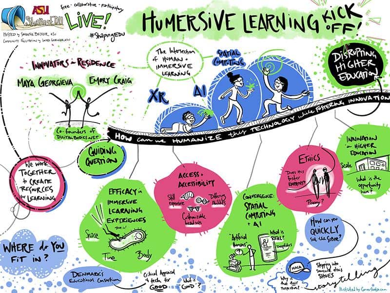 Graphic from the Humersive Learning Kick-off Session