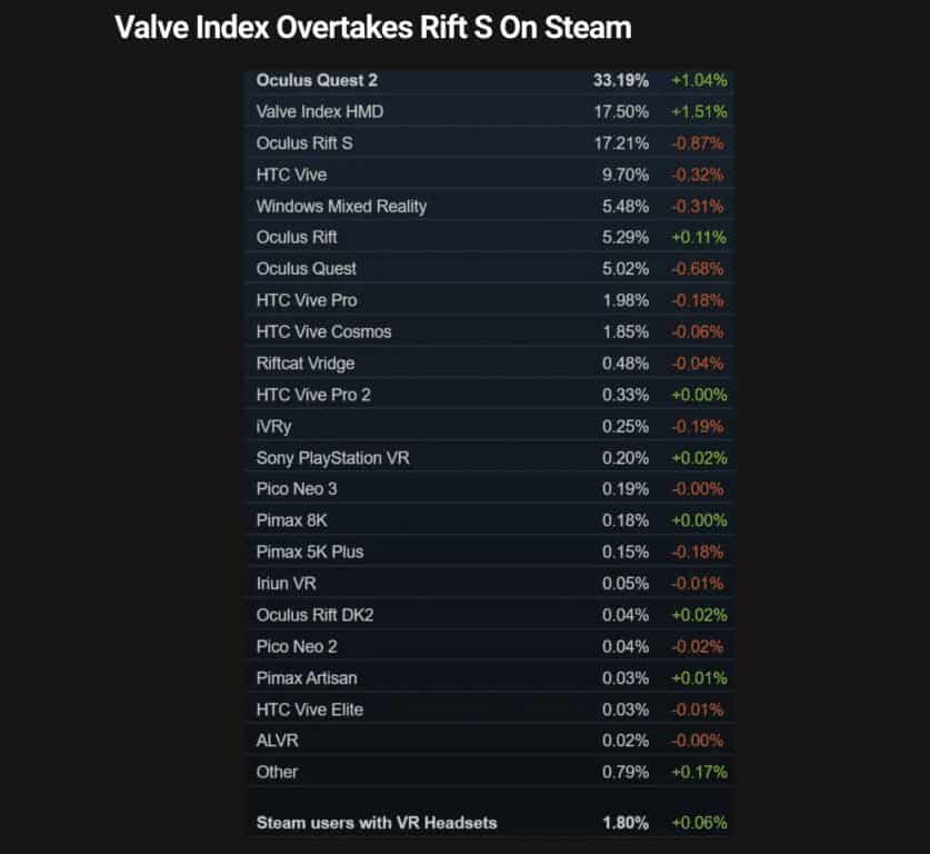 VR Market in 2021 from SteamVR data