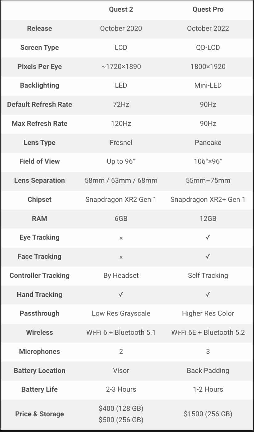 Quest Pro and Quest 2 features compared.